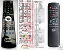 Teufel DS52RC - replacement remote control Teufel DS52RC - replacement remote control