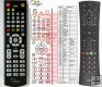 Humax RM-H04S - replacement remote control Humax RM-H04S - replacement remote control