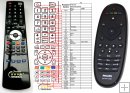 Philips 996510032449 - replacement remote control Philips 996510032449 - replacement remote control