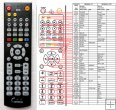 Orava DVD601 - Replacement remote control Orava DVD601 - Replacement remote control