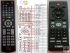 Yamaha DVD-16 duplicate remote control Yamaha DVD-16 duplicate remote control