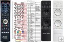 Harman Kardon BDS335 remote control replacement Harman Kardon BDS335 remote control replacement