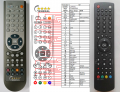 Luxtronic LTV4027CR - replacement remote control Luxtronic LTV4027CR - replacement remote control