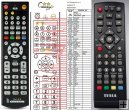 TESLA Vista T2 remote control replacement TESLA Vista T2 remote control replacement