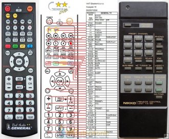 remote control nikko