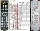 Silva Schneider VCD8040 - replacement remote control Silva Schneider VCD8040 - replacement remote control