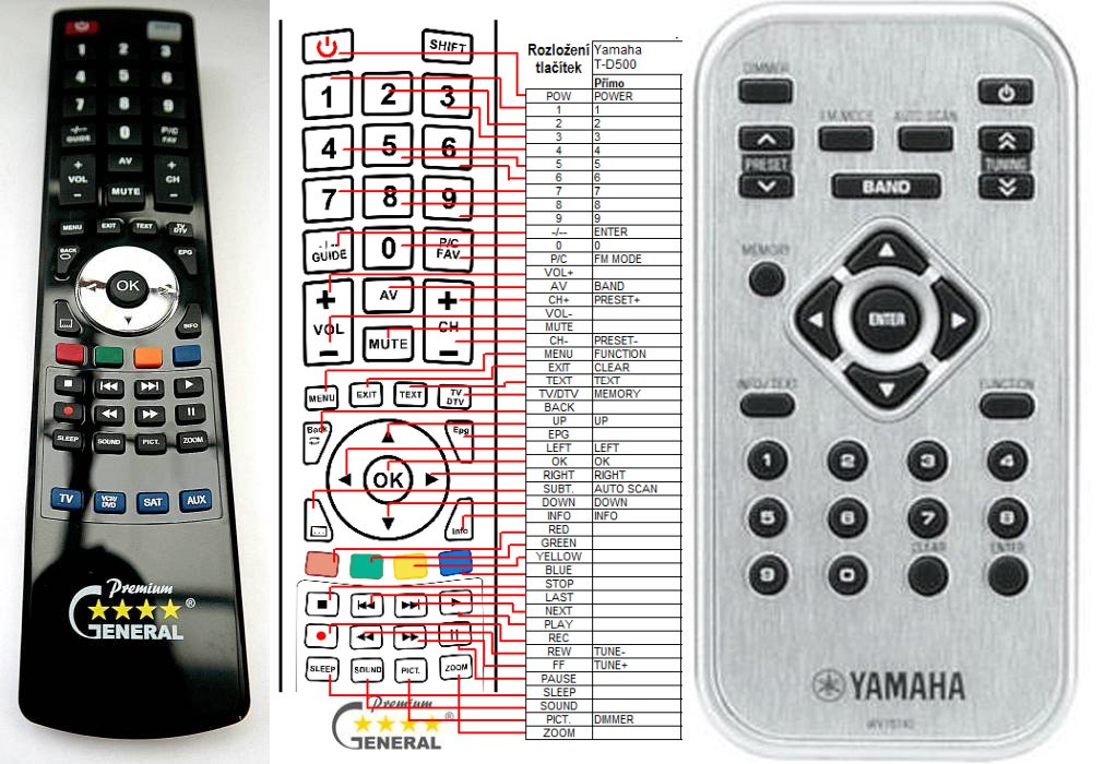 YAMAHA WV15130 remote control, replacement REMOTE CONTROL WORLD, REMOTE CONTROL WORLD, E