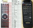 TECHNICS RAK-SL112WH SL-PD867 - Replacement remote con