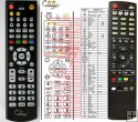 Zircon Starline, Skyline - replacement remote control Zircon Starline, Skyline - replacement remote control