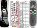 AB IPBOX 900HD, 910HD OK+5 - replacement remote control