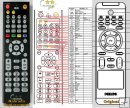 Philips 996510002352 - replacement remote control Philips 996510002352 - replacement remote control