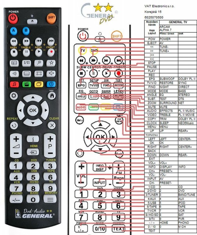 Alpha Remote Control Manual