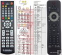 Philips HTS2511/12 remote control replacement Philips HTS2511/12 remote control replacement