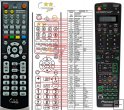 Pioneer AXD7502, AXD7505, AXD7499 duplicate remote control Pioneer AXD7502, AXD7505, AXD7499 duplicate remote control