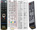 A. C. Ryan ACR-PV75120 - replacement remote control