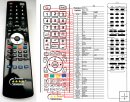 Krell Kps-20i - replacement remote control Krell Kps-20i - replacement remote control