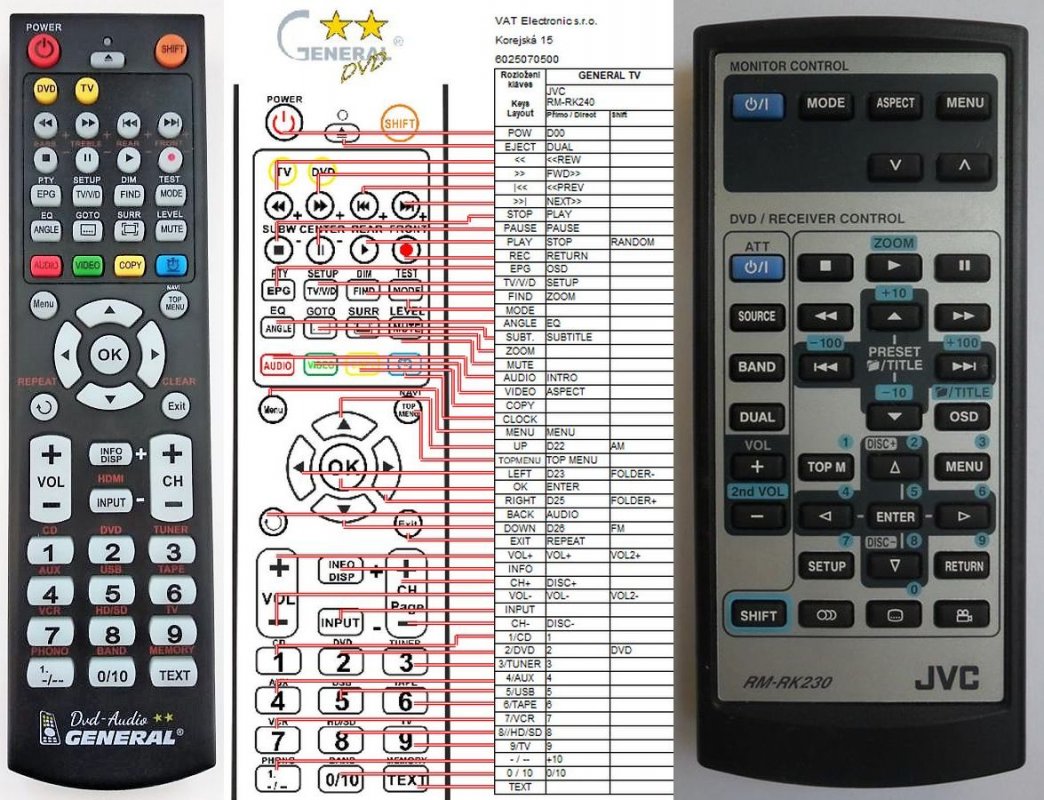 thumbnail image 2 of JVC RM-SUXG3R - Replacement Remote Control : REMOTE CONTROL WORLD 2 of 10
