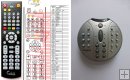 Thomson CS500 - replacement remote control Thomson CS500 - replacement remote control