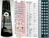 Medion MD82480, MD83480 replacement remote control Medion MD82480, MD83480 replacement remote control