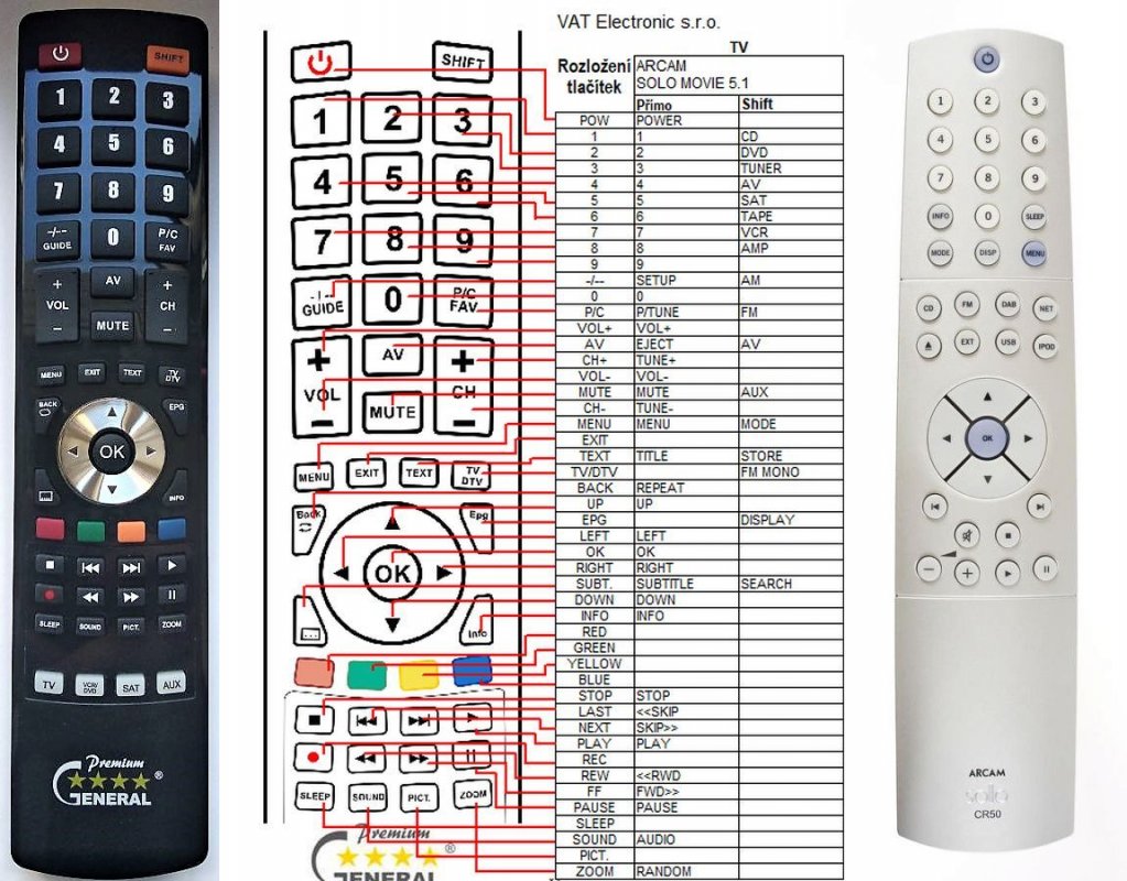 Arcam Neo Solo remote control replacement REMOTE CONTROL WORLD