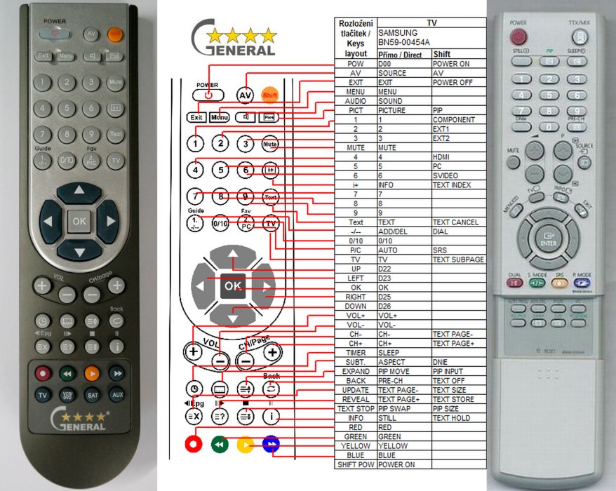 Samsung BN59-00454A - replacement remote control : REMOTE CONTROL WORLD