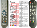 Brimax T2000F - replacement remote control Brimax T2000F - replacement remote control