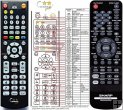 SHARP CD-C470W - replacement remote control SHARP CD-C470W - replacement remote control