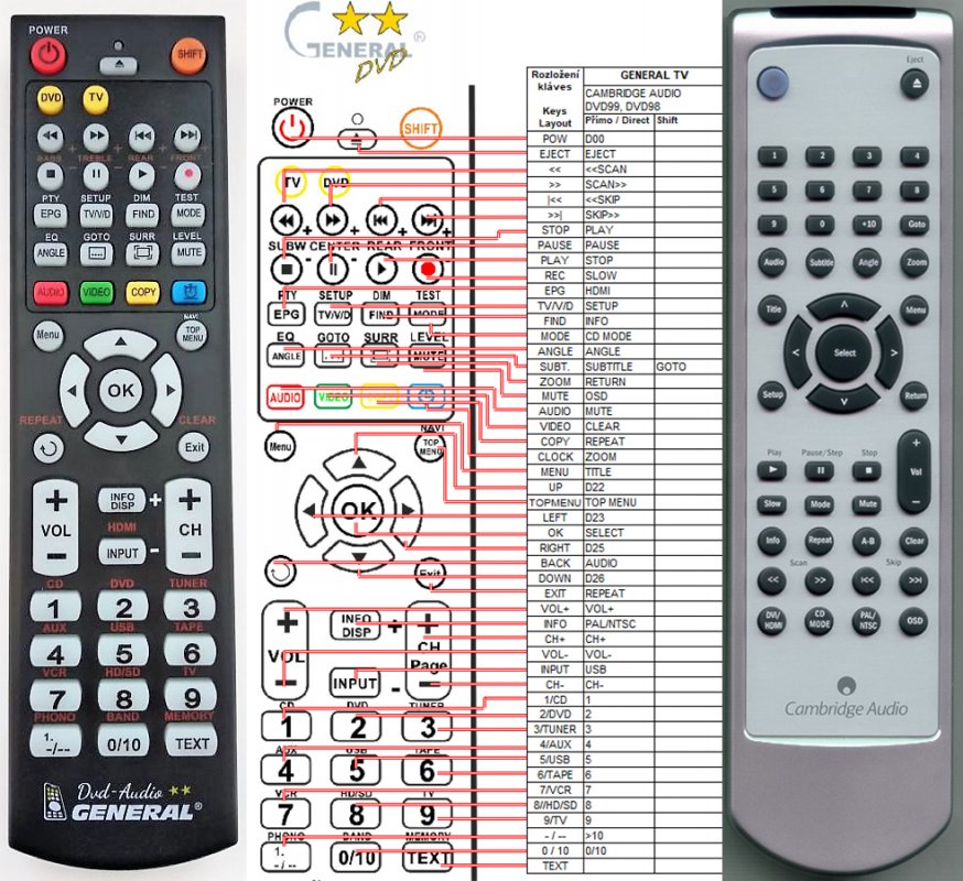 CAMBRIDGE AUDIO DVD89 remote control, replacement REMOTE CONTROL