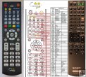 SONY RM-AAU020, RM-AAU021 RM-AAU023, RM-AAU027 duplicate remote SONY RM-AAU020, RM-AAU021 RM-AAU023, RM-AAU027 duplicate remote