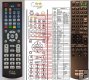 SONY RM-AAU020, RM-AAU021 RM-AAU023, RM-AAU027 duplicate remote SONY RM-AAU020, RM-AAU021 RM-AAU023, RM-AAU027 duplicate remote