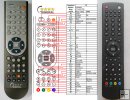 Luxtronic LTV4027CR - replacement remote control Luxtronic LTV4027CR - replacement remote control