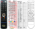 Fantec P2300 - replacement remote control Fantec P2300 - replacement remote control