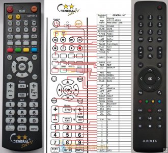 arris remote control models