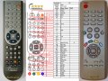 AKAI ATC-1445 - compatible General-branded remote control