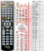 AB DSR-300CI - replacement remote control AB DSR-300CI - replacement remote control
