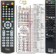 Sony RM-ADP029 replacement remote control Sony RM-ADP029 replacement remote control