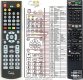 Sony RM-ADP029 replacement remote control Sony RM-ADP029 replacement remote control