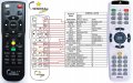 BENQ 5J.J3T06.001, MX711, MX722 replacement remote control BENQ 5J.J3T06.001, MX711, MX722 replacement remote control