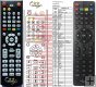 Golden Interstar Alpha X remote control replacement Golden Interstar Alpha X remote control replacement