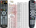 ABCOM LINKBOX 7 - remote control ABCOM LINKBOX 7 - remote control