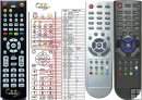 Globo Opticum 4060A, 7010, 7000 Multiview replacement remote c Globo Opticum 4060A, 7010, 7000 Multiview replacement remote c