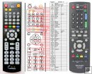 SHARP GA781WJPA - replacement remote control SHARP GA781WJPA - replacement remote control