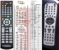 Daytek DV-300X remote control replacement Daytek DV-300X remote control replacement