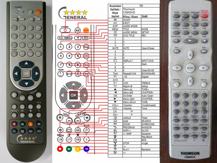Thomson CS900VD Replacement remote control REMOTE CONTROL WORLD