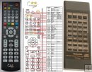 Technics EUR64797, EUR64796, EUR64782 remote control duplicate Technics EUR64797, EUR64796, EUR64782 remote control duplicate