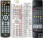 Panasonic Audio 2 replacement remote control Panasonic Audio 2 replacement remote control