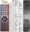 Samsung AK59-00079D - Replacement remote control Samsung AK59-00079D - Replacement remote control