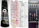 NAD 705 - replacement remote control NAD 705 - replacement remote control