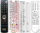 Fantec P2300 - replacement remote control Fantec P2300 - replacement remote control