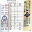 Sencor SDV-8801T 8802T 8803T 8804T - Replacement remote control Sencor SDV-8801T 8802T 8803T 8804T - Replacement remote control